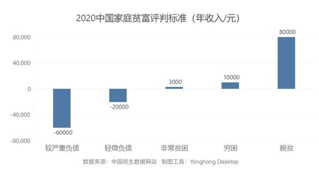 人均多少算小康水平_农村人均年收入是多少