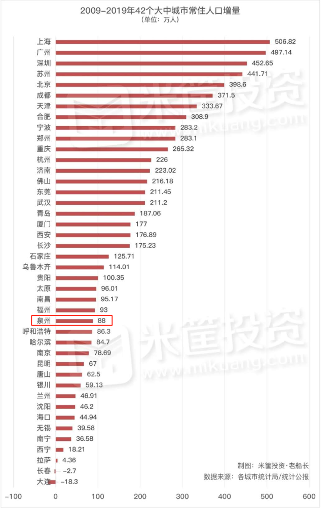 泉州人口规模_泉州地图