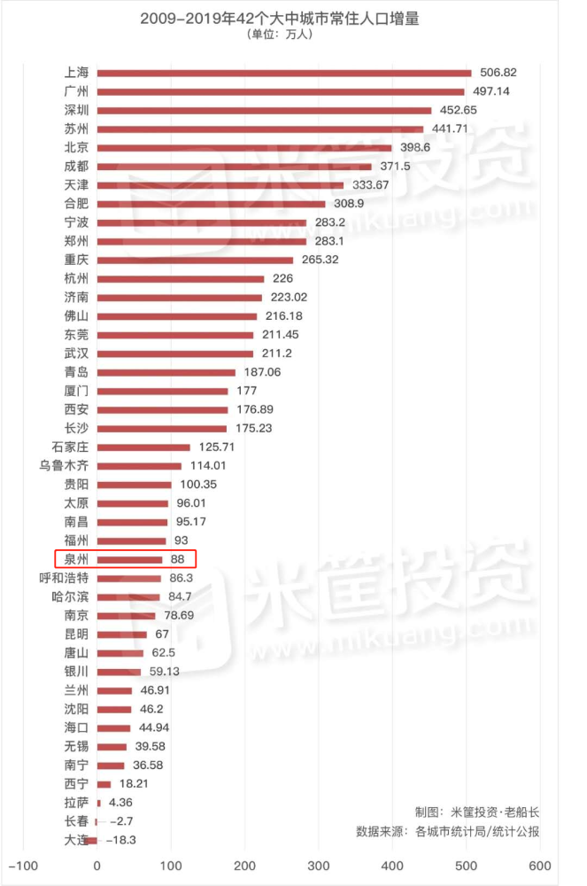 人口普查对国家政策