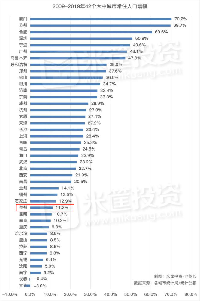 2021郑州人口普查_根据2021人口普查数据选择适合自己发展和生活的城市