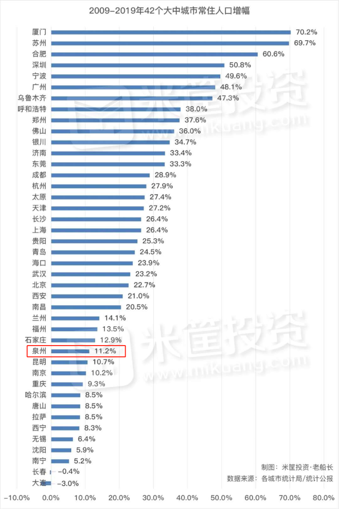 上海人口普查怎么查的_人口普查绘画怎么画(3)