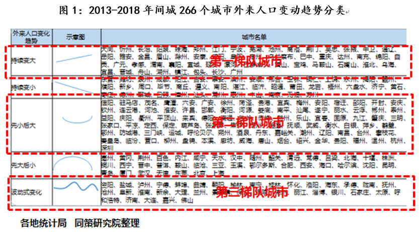 宁波外来人口趋势_宁波人口热力图