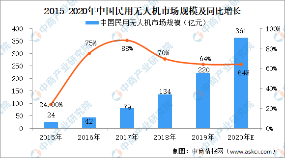 西安民用航天基地2020GDP_新型产业基地的重要举措(3)