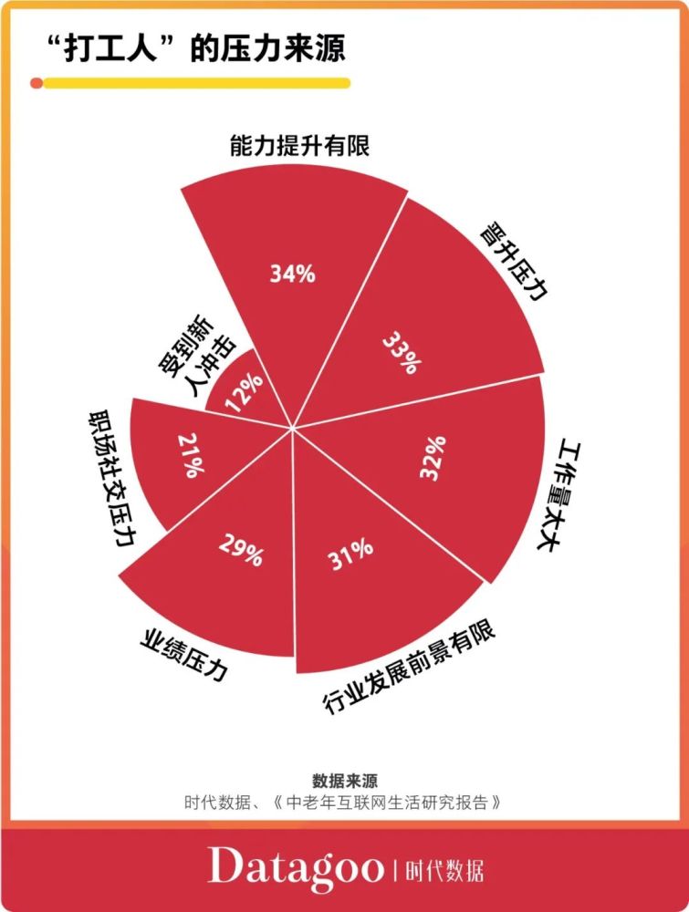 同期暴露人口数_人口普查(3)