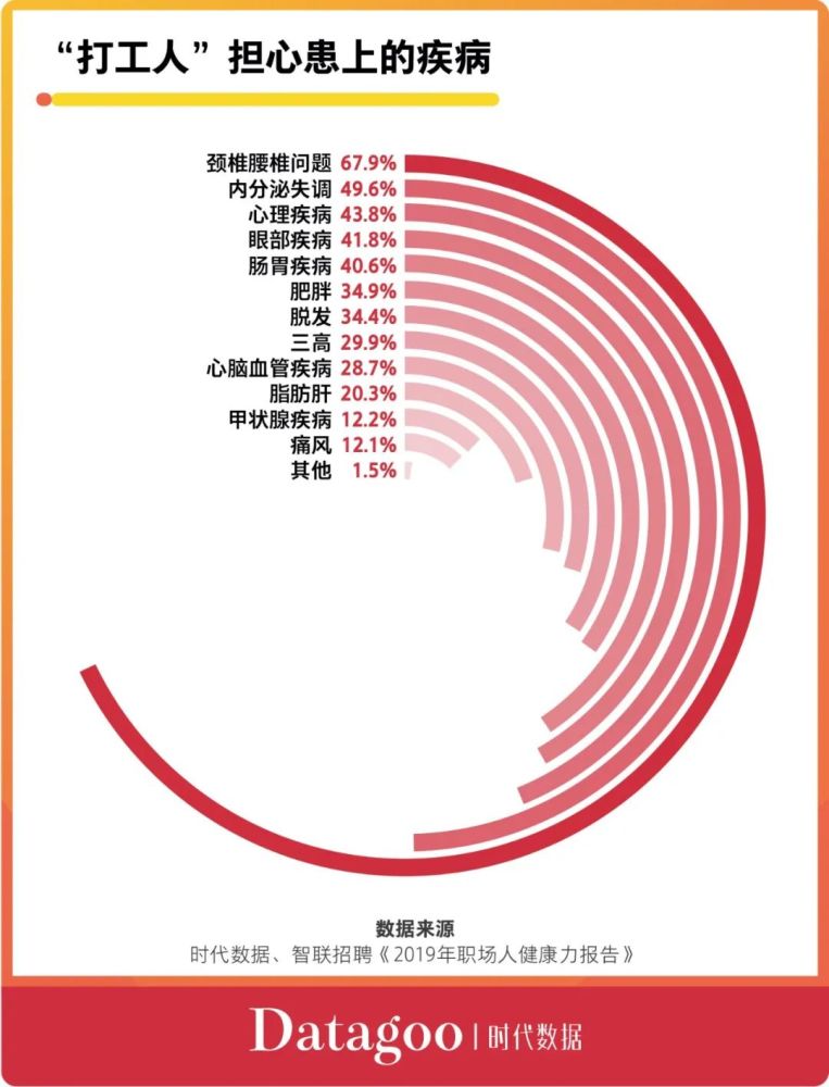 同期暴露人口数_人口普查(3)