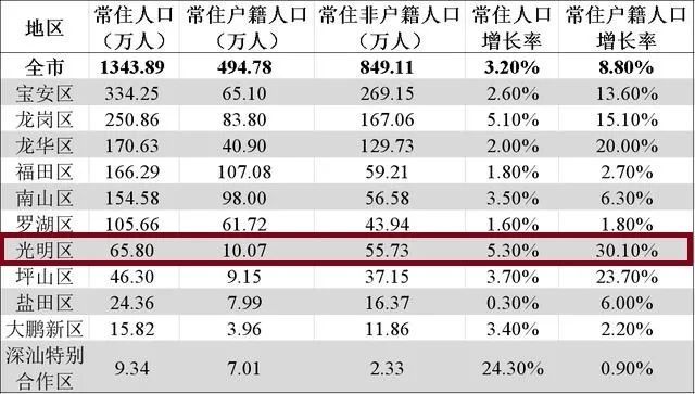 流动人口信息表哪里开_苏州市2017年积分入学时间安排表公布相关政策及注意事(3)