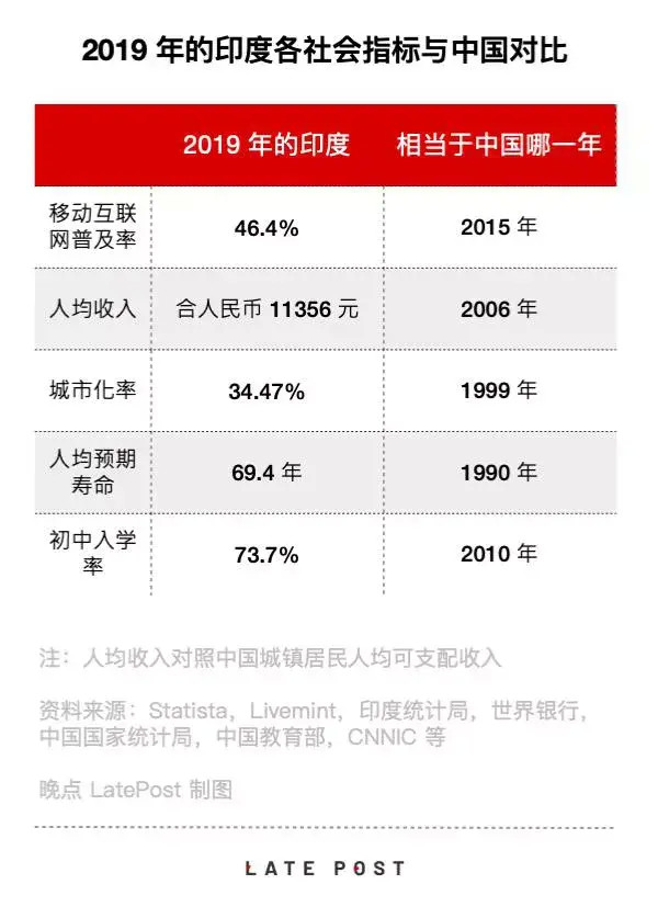 印度围城：有人在加速逃离，有人在疯狂赚钱