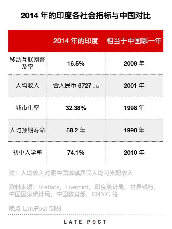 印度围城：有人在加速逃离，有人在疯狂赚钱