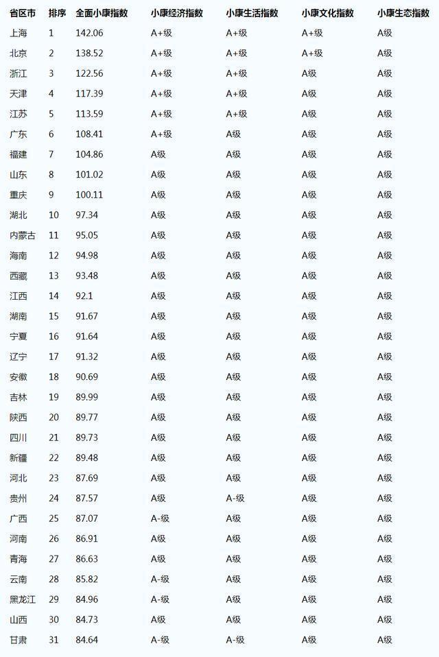 小康社会 人均_小康社会图片(2)