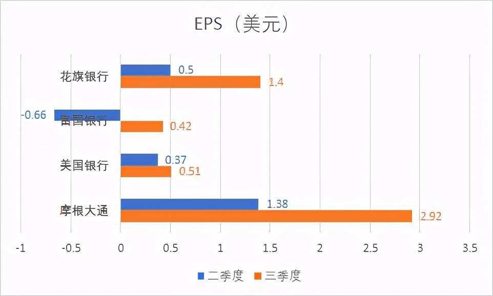 美国三季度gdp为什么反弹(3)