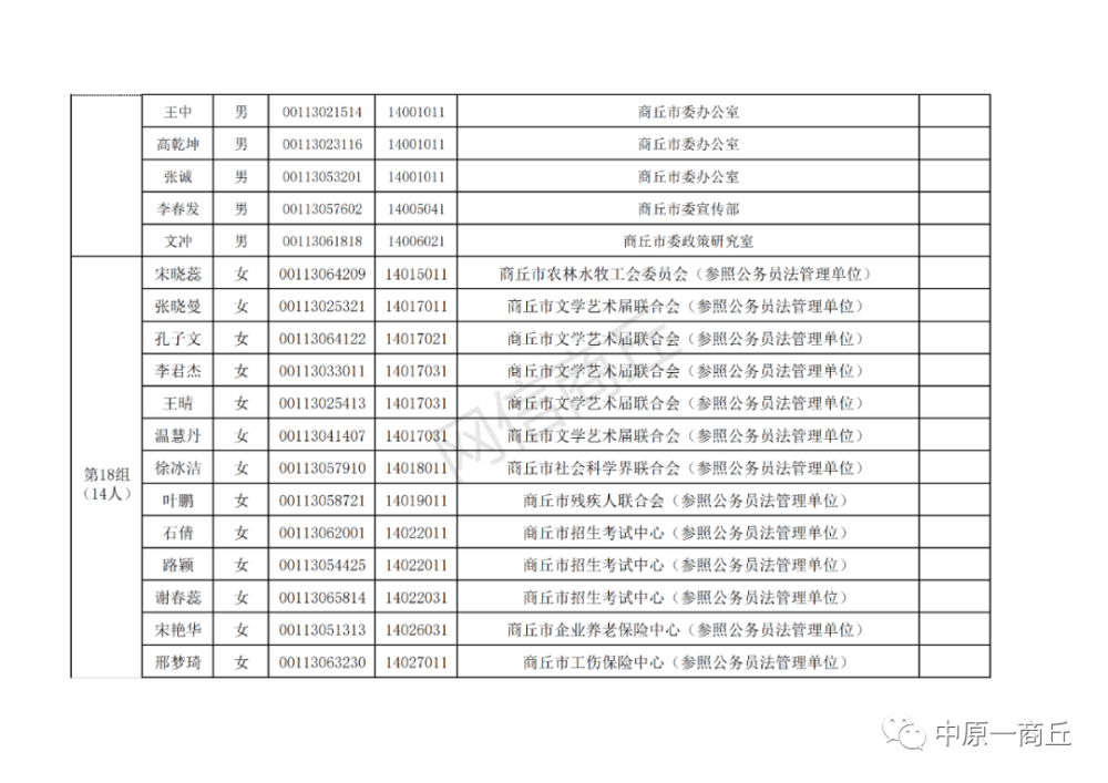 商丘市人口_浙江万安科技 就商丘目前发展来看(2)