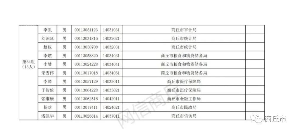 汉台统计年鉴户籍人口_汉台中学(3)