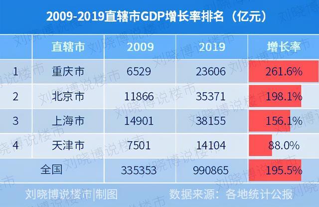 天津市人均可支配收入_人均可支配收入(2)