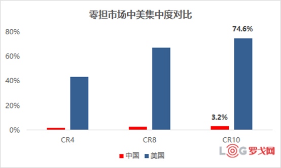 2019中美各行业gdp对比_中美gdp对比图(3)