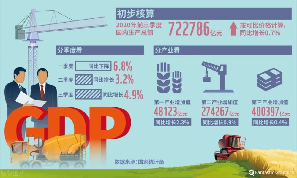澳门2020第三季度gdp排名_全国城市GDP50强, 广东4个, 浙江7个 山东靠前, 它才是第一
