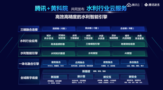 智慧水利行业有了新解决方案，腾讯云联合黄科院加持建设