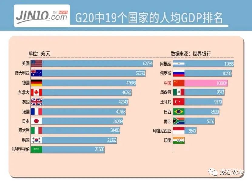 未来人均gdp_中国人均gdp地图