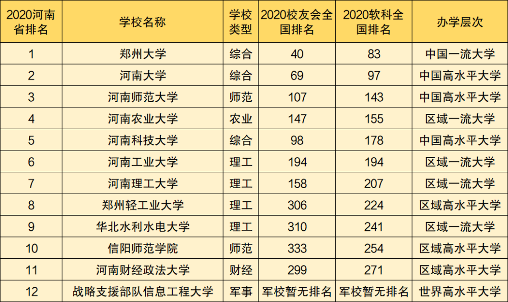 郑州大学在全国排名_郑州大学排名