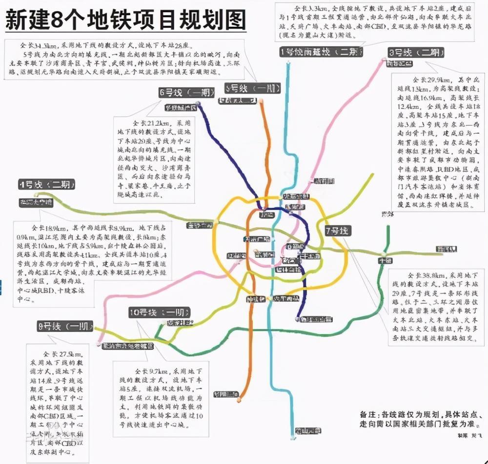 成都地铁27号线:新都区～金牛区～成华区～金牛区～青羊区