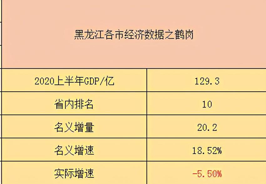 房价最便宜的地级市—黑龙江鹤岗下辖区县数据_腾讯新闻