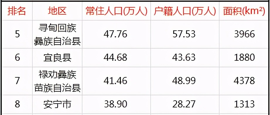 呈贡常住人口_云南大学呈贡校区图片(3)