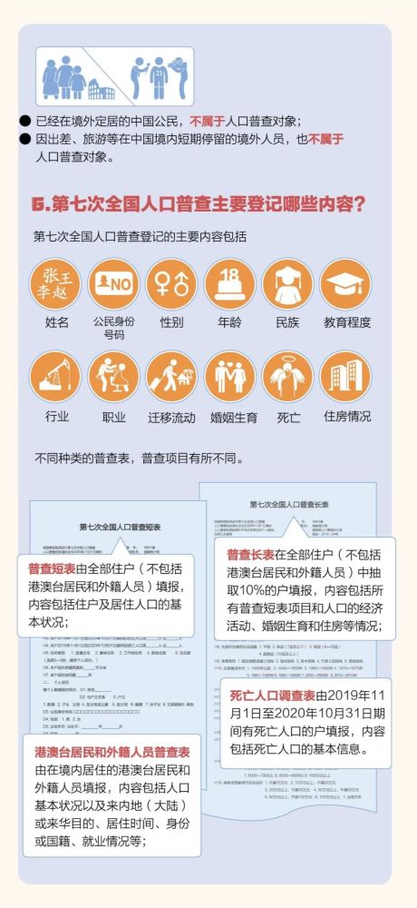 人口普查登记时的填报方式有_普查人口登记表格图片