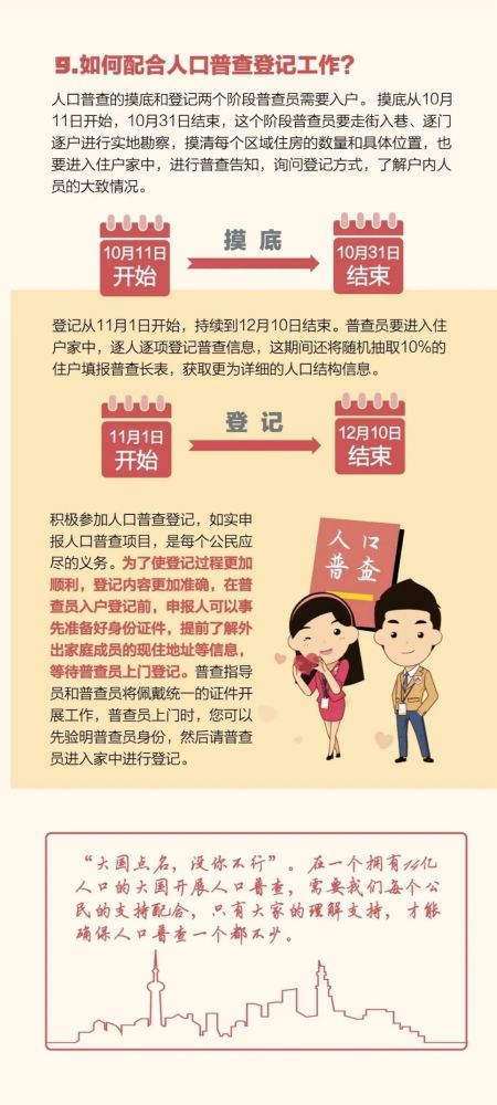 七次全国人口普查登记方式有几种_七次人口普查