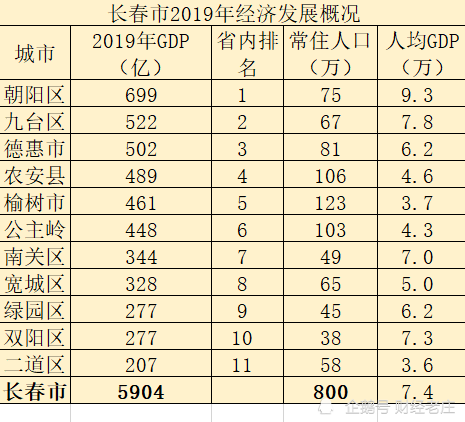 全国各副省几级城市经济总量_中国各省地图