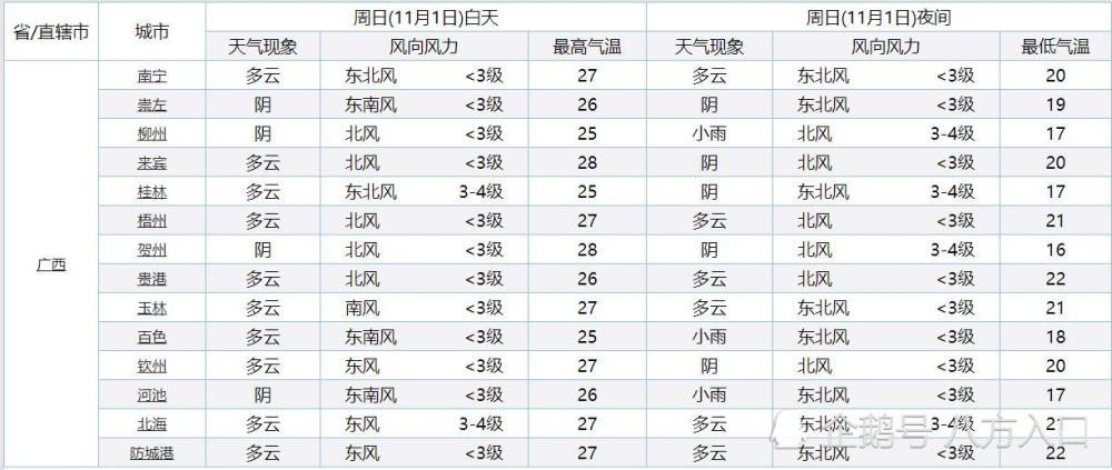 河池与百色谁gdp高_河池至百色高速2018年通车,以后从都安到东巴凤 到百色都更加方便了 附路线图