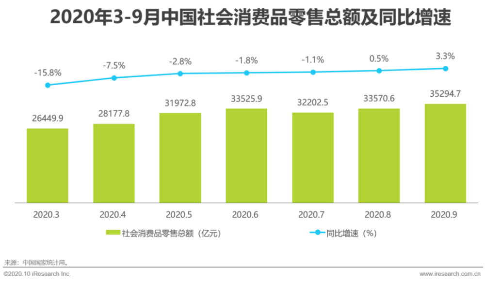 2020年中国双11网络购物消费信任洞察报告