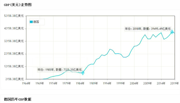 未来80年各国gdp_世界各国gdp排名图