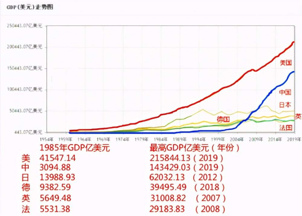 中国食盐gdp_数说两会 GDP预期目标总是 七上八下(3)