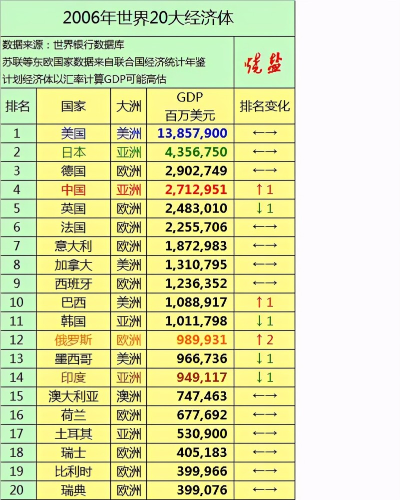 1985年的德国gdp_武汉水利监理去哪办理(2)