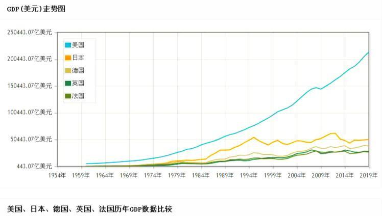 中国历年来的经济总量_俄国历年gdp总量图片(3)