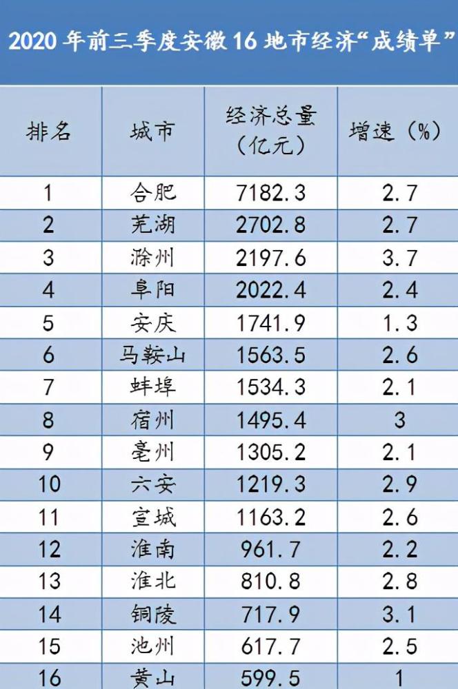 gdp池州(2)