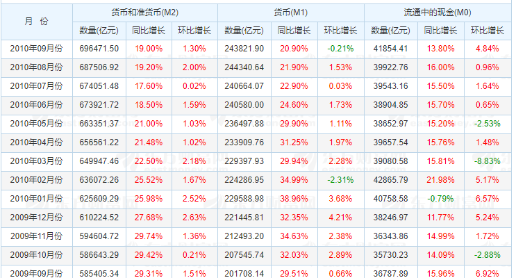 货币增发gdp_数字货币