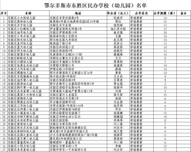 东胜区60所民办学校幼儿园名单公布