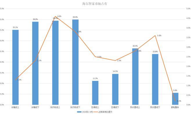 只能算前奏!2021年的海尔智家将迎来新高点