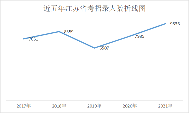 2021苏南gdp_苏南小曲二胡简谱(2)