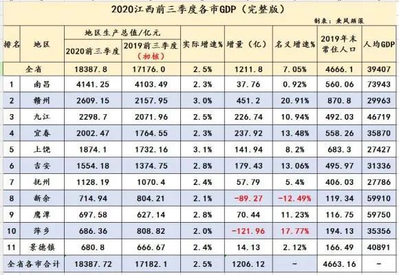 鹰潭市区人口多少_鹰潭市区图片(3)