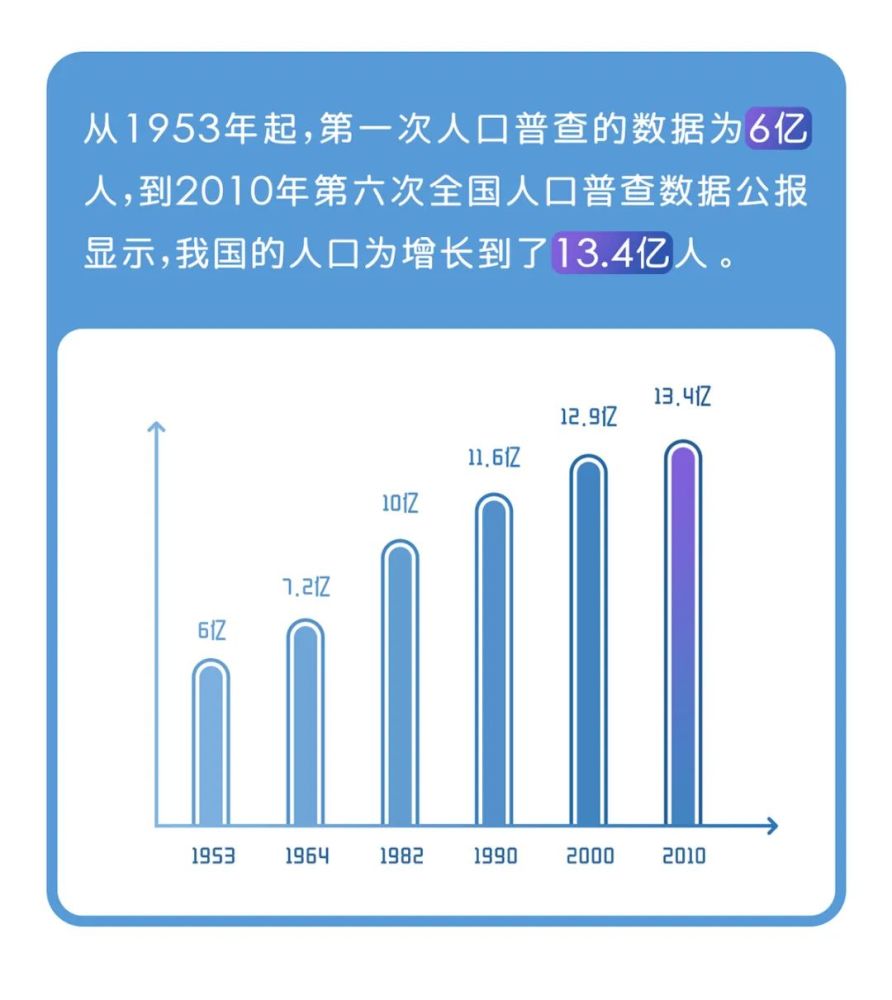 人口普查pad回收_人口普查(2)