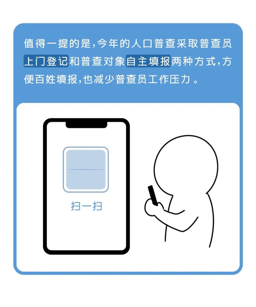 人口普查送手机_人口普查手机壁纸