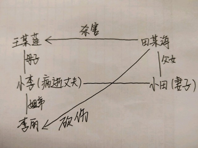 妻子状告公婆，岳父杀亲家母。悲剧背后