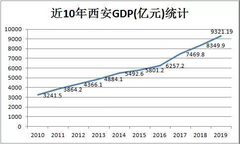 渭南人口_渭南的人口有多少啊