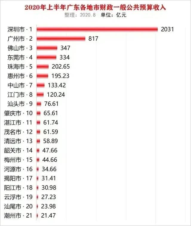 潮汕三市人口_潮州 汕头 揭阳为何简称 潮汕 这是最全面的地区简史