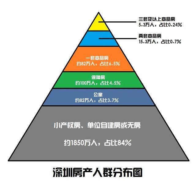 最新人口普查无房_人口普查