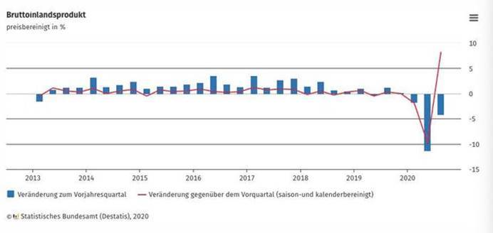 2021年3月gdp(3)