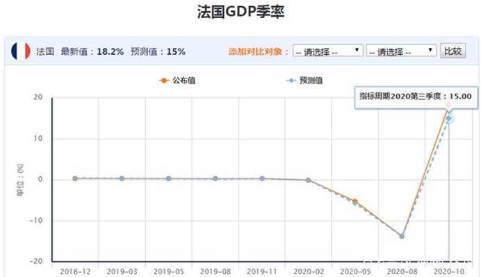 美国历年的gdp增长率