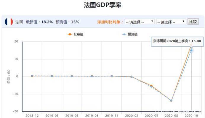 美国40年来gdp增长率_特朗普 美国GDP增长近乎零,中国是 降至 7(2)