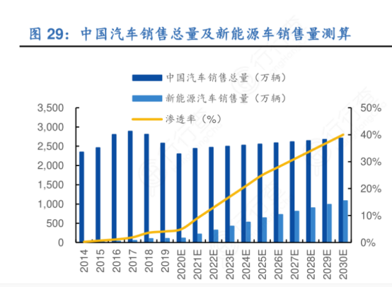 生产的汽车算哪年的GDP_如何评价广州成为全国省会GDP排名总量第一(3)